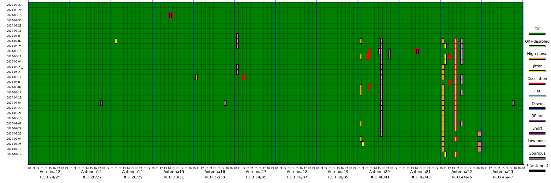 Antennas 12 - 23