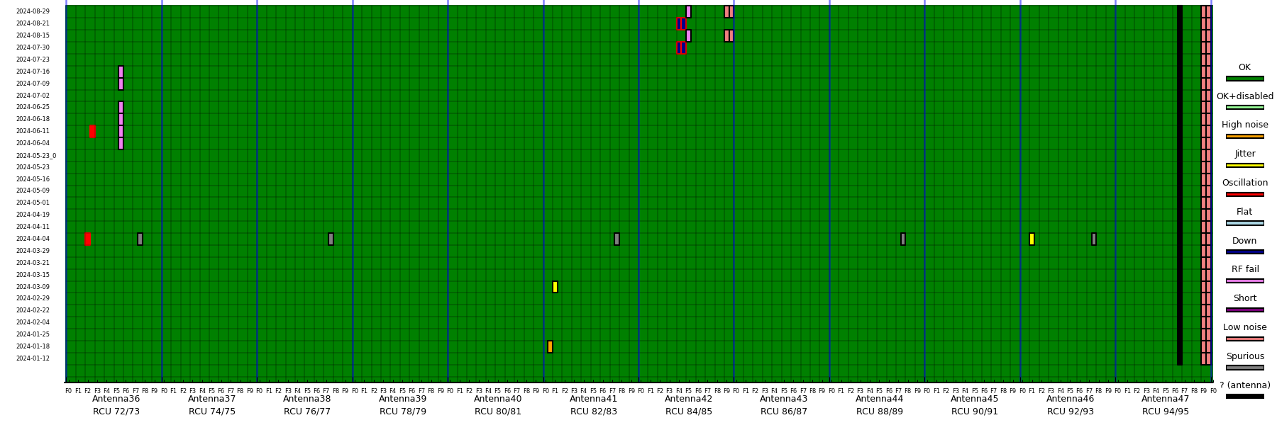 Antennas 36 - 47