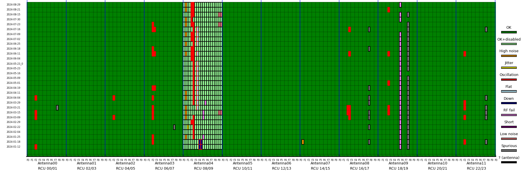 Antennas 00 - 11