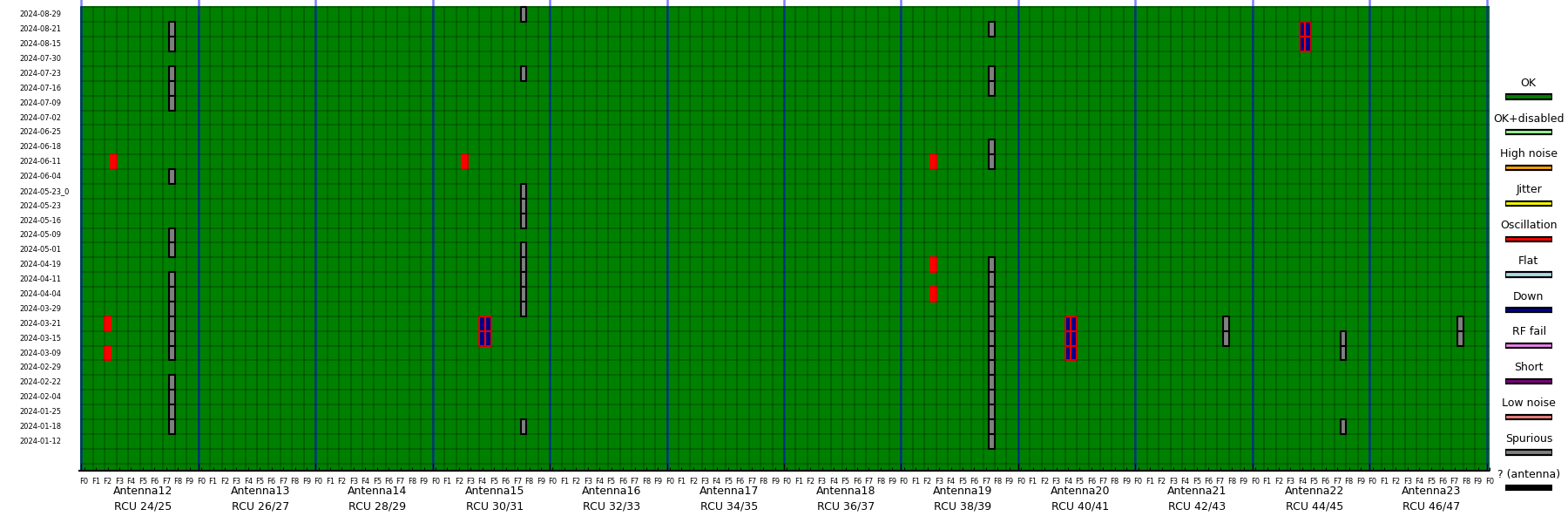 Antennas 12 - 23