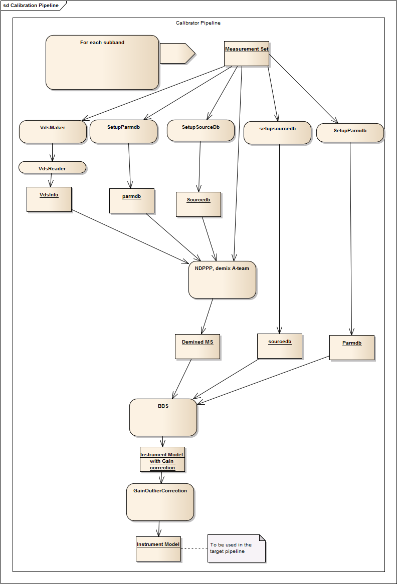 ../../../_images/calibration_pipeline.png