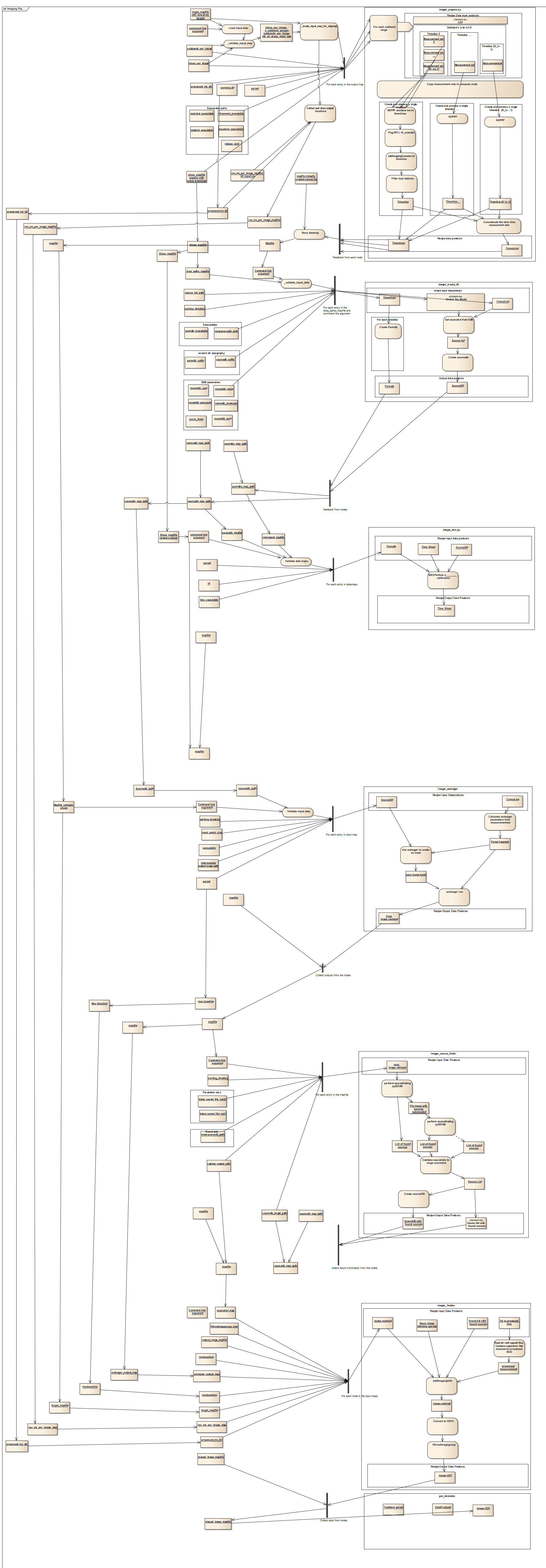 ../../../_images/imaging_pipeline.png