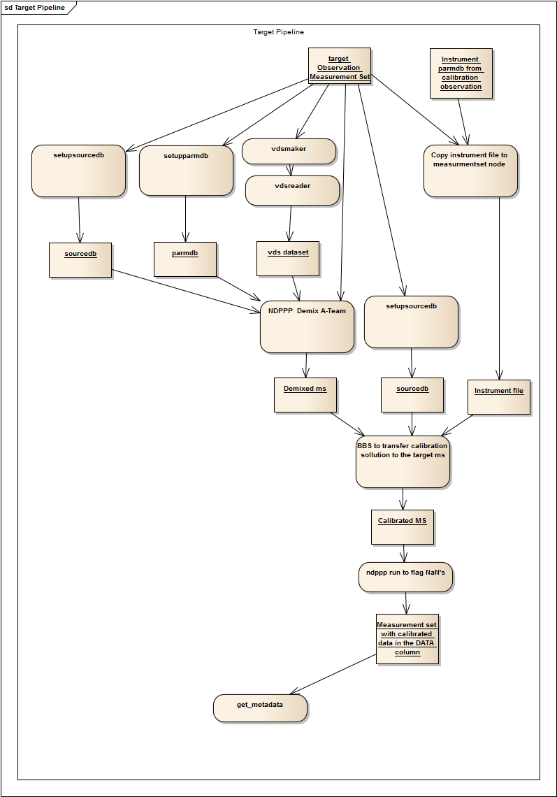 ../../../_images/target_pipeline.png